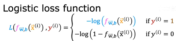 logistic_loss_function